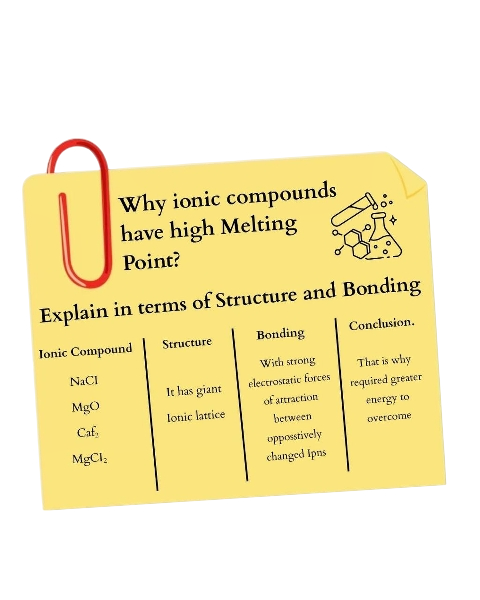 Why ionic compounds have high Melting Point ?