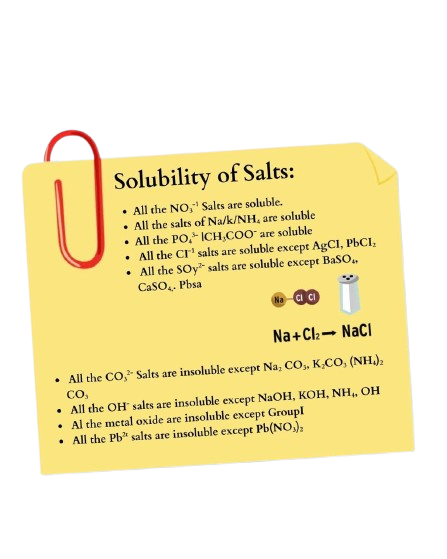 Solubility of Salts