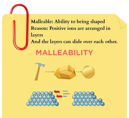 MALLEABILITY